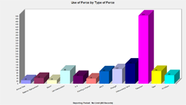 Use of Force Chart- IA Trak © - Police Trak Systems