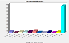Police Officer Training Hours Chart - Training Trak © - Police Trak Systems