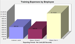 Cost of Officer Training - Training Trak © - Police Trak Systems