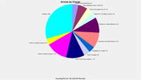 Arrest Charge Charts - Drug Trak © - Police Trak Systems