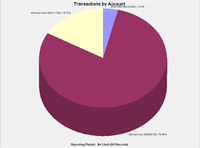 Financial Charts - Drug Trak © - Police Trak Systems