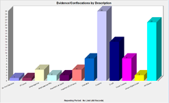 Evidence Charts - Drug Trak © - Police Trak Systems