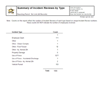 Incident Review Reporting, Use of Force, Pursuits, etc. - IA Trak © - Police Trak Systems