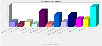 Internal Affairs Complaints Chart - IA Trak © - Police Trak Systems