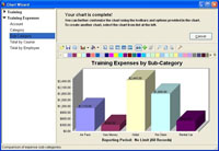 Categorized Police Officer Training Expenses Chart - Training Trak © - Police Trak Systems