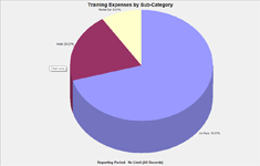 Training Expenses Chart - Training Trak © - Police Trak Systems